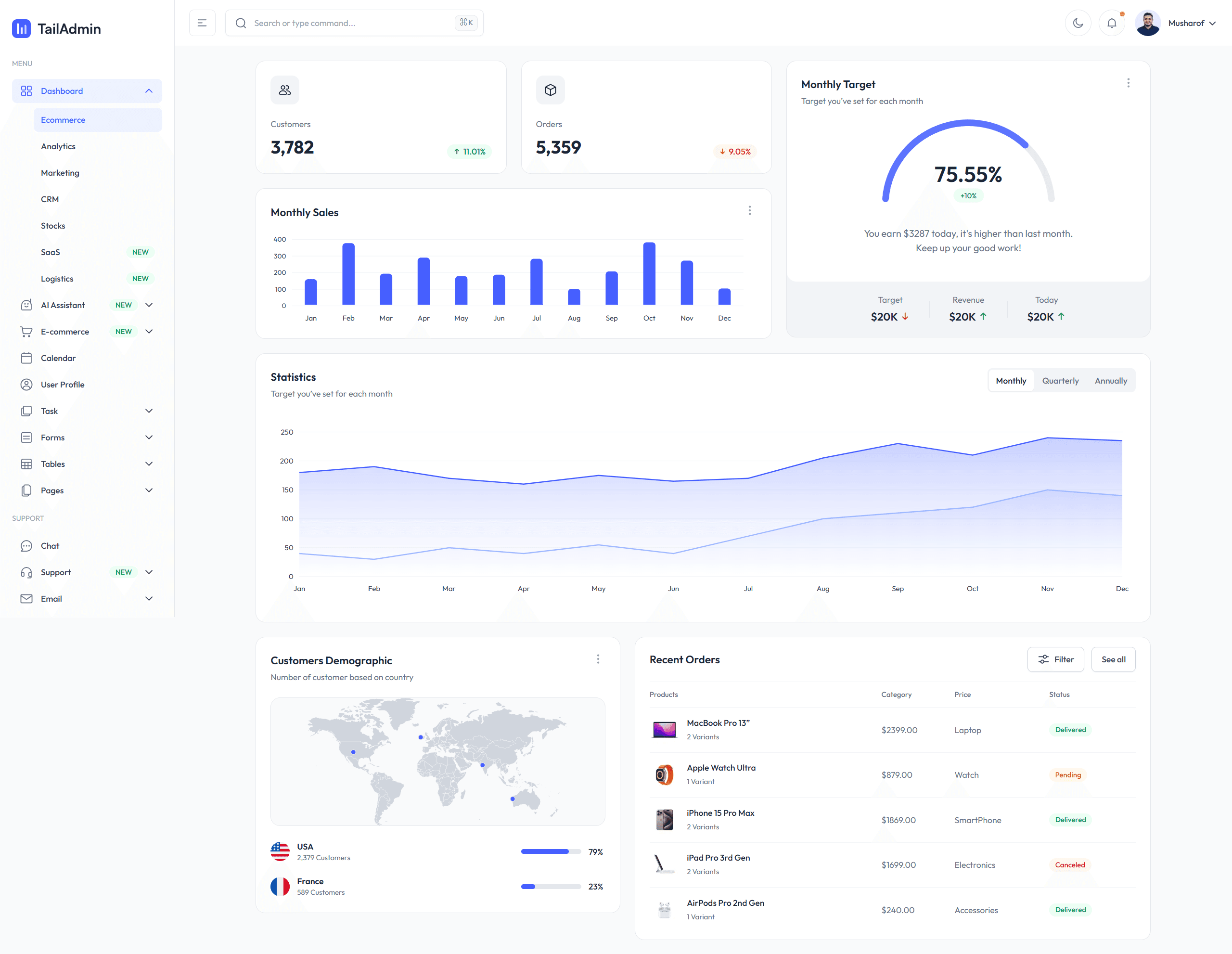FlowMetrics analytics dashboard